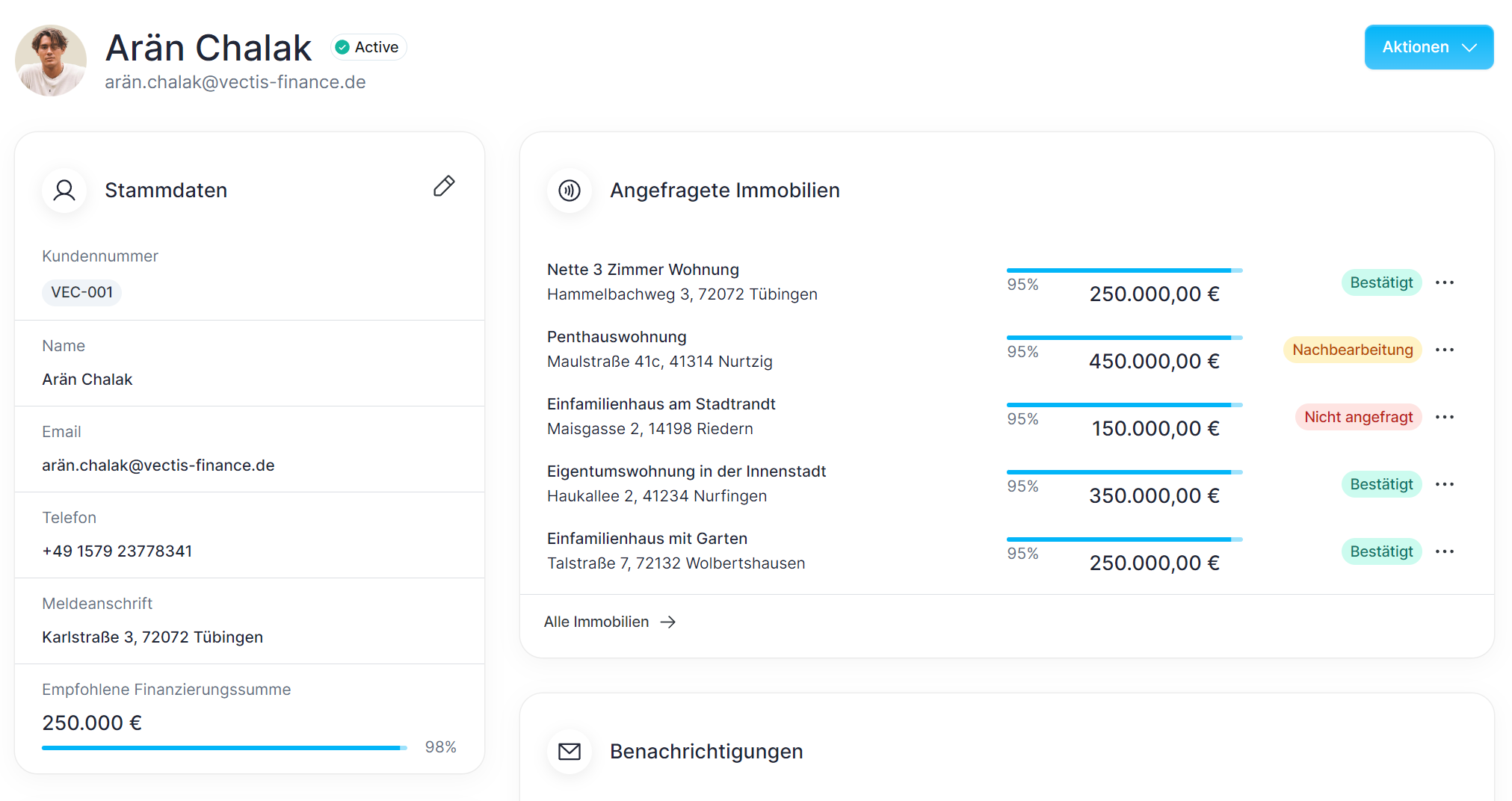 Vectis Finance Dashboard mit Finanzierungsübersicht